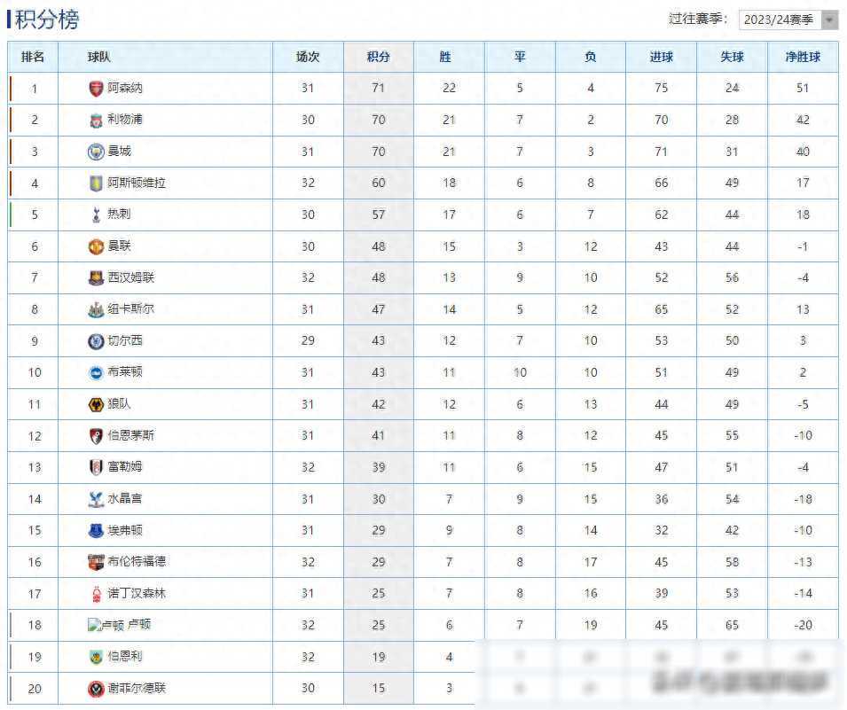 爱游戏官网网页版入口-水晶宫客场大胜，逼近积分榜前四的简单介绍