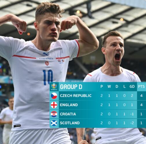 包含黑山队在欧洲杯资格赛中大获全胜,稳坐小组头名的词条 包含黑山队在欧洲杯资格赛中大获全胜,稳坐小组头名的词条