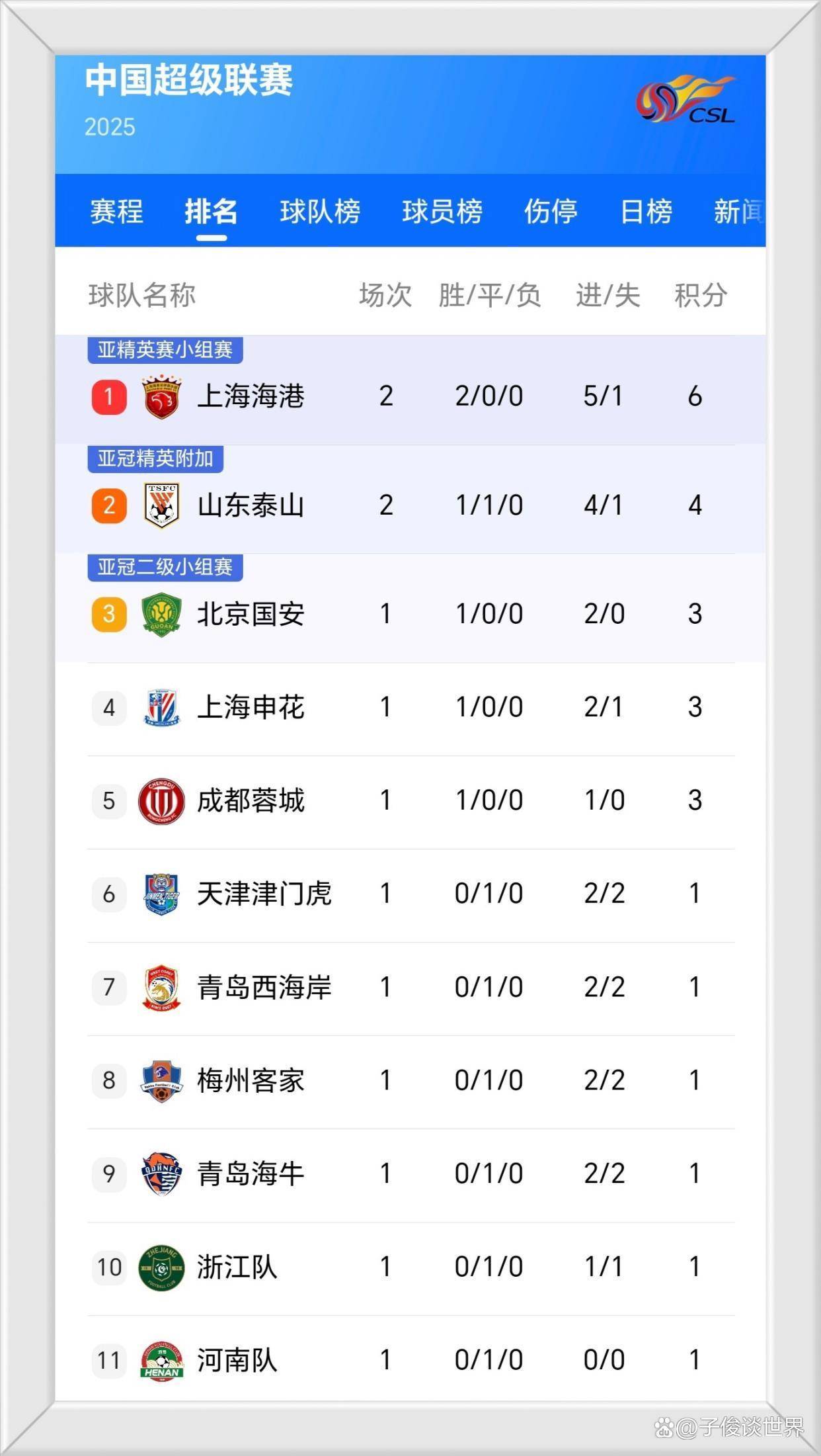 国安连胜三场,稳坐中超积分榜前三的简单介绍 国安连胜三场,稳坐中超积分榜前三的简单介绍