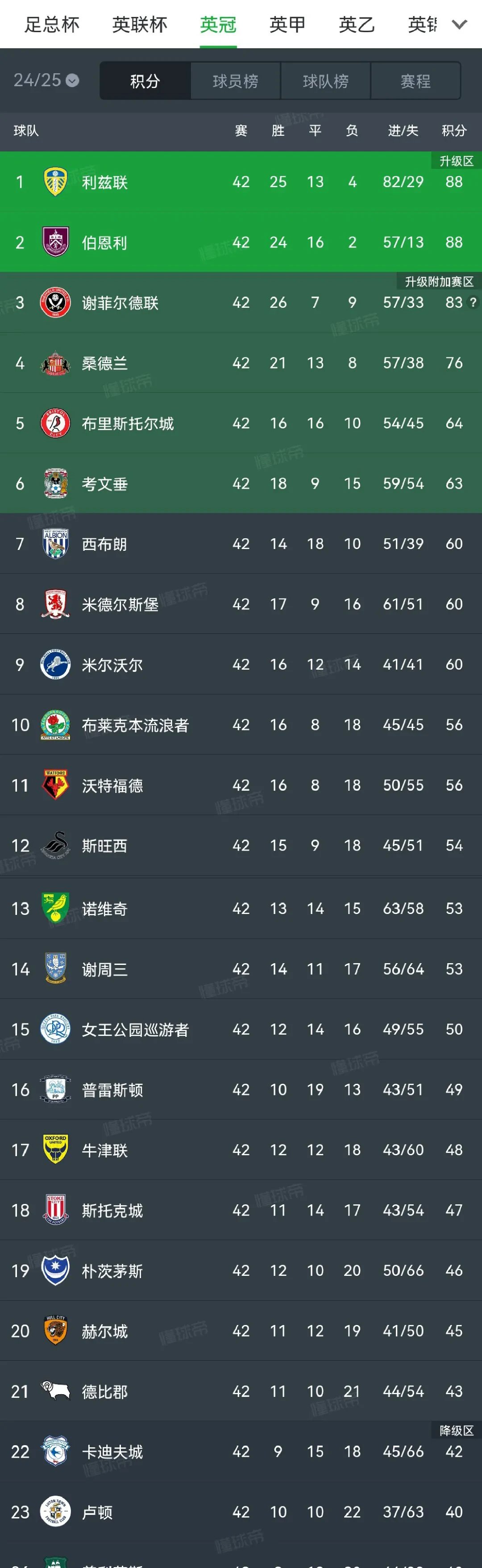 沃尔夫斯堡客场获胜,稳居积分榜前列 沃尔夫斯堡客场获胜,稳居积分榜前列