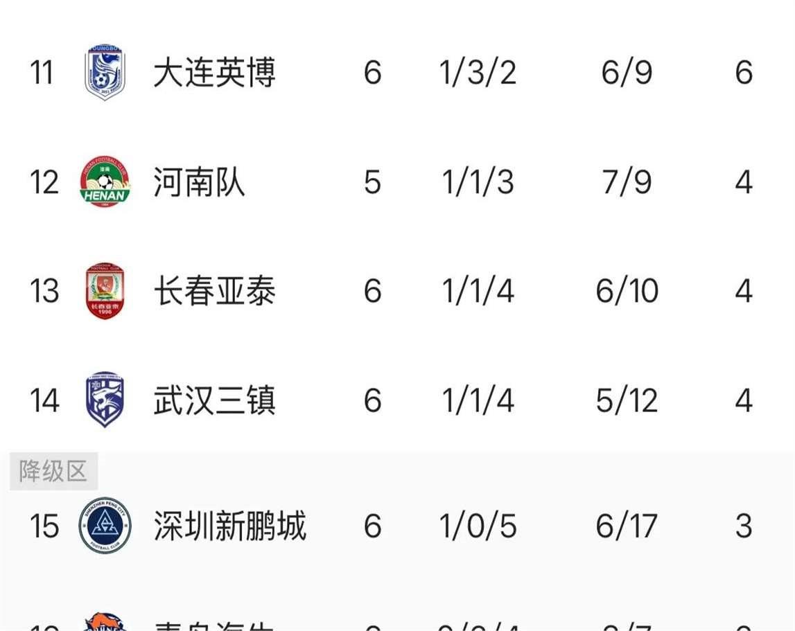 爱游戏体育网站-关于沙特队惨败西布朗，跌至积分榜倒数第一的信息