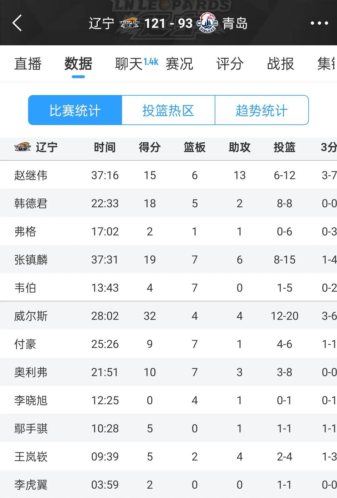 关于CBA联赛推迟开始,球员士气受影响的信息 关于CBA联赛推迟开始,球员士气受影响的信息