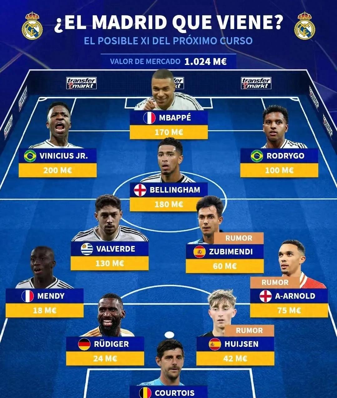 皇马主帅改变阵容，球队表现尚不稳定