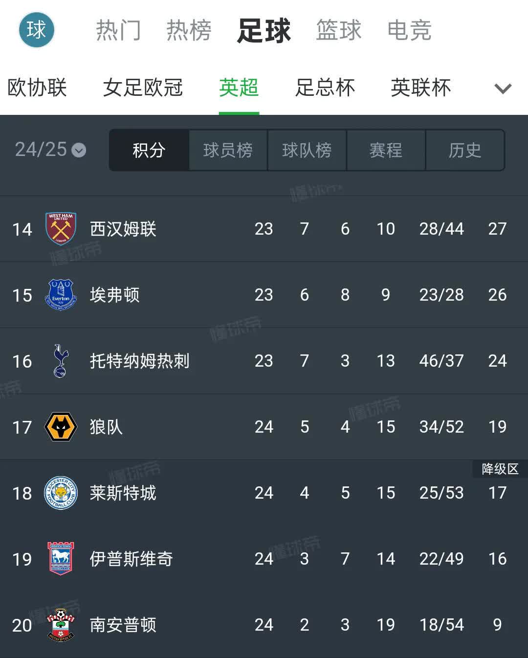 爱游戏登录-关于莱斯特城客场战胜沃特福德，继续领跑积分榜的信息