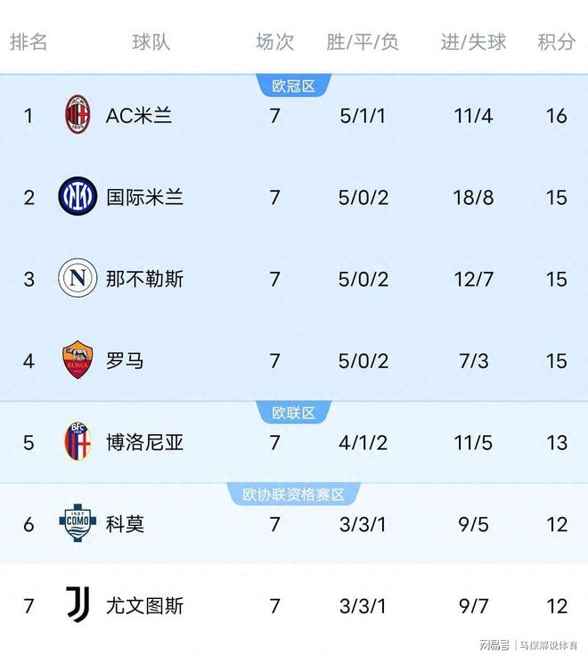 爱游戏app下载-包含弗洛西诺内主场大胜佛罗伦萨，意甲积分榜排名进步至第九的词条